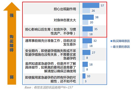 突出重围怎么上最高点,突出重围攻略