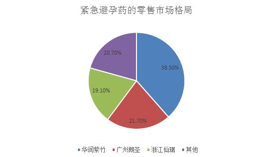 突出重围怎么上最高点,突出重围攻略