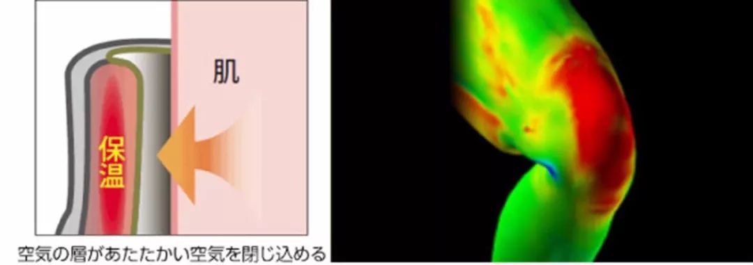 膝盖加热治疗老寒腿,老寒腿膝盖加热