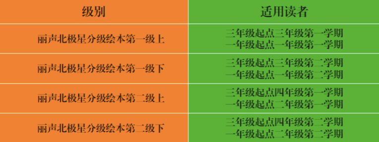 小学英语绘本阅读技巧和方法,新课标小学英语阅读100篇及答案