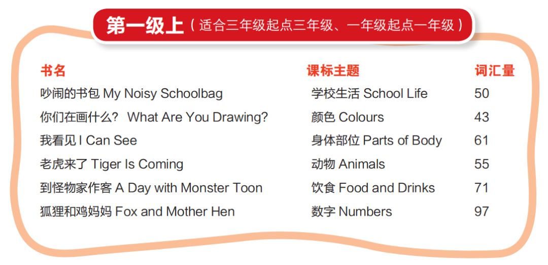 小学英语绘本阅读技巧和方法,新课标小学英语阅读100篇及答案