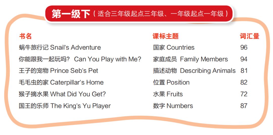 小学英语绘本阅读技巧和方法,新课标小学英语阅读100篇及答案