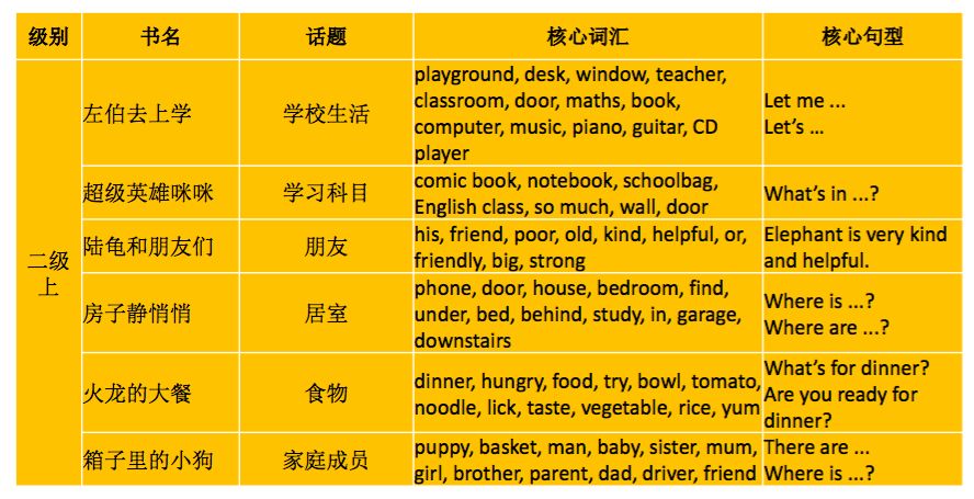 小学英语绘本阅读技巧和方法,新课标小学英语阅读100篇及答案
