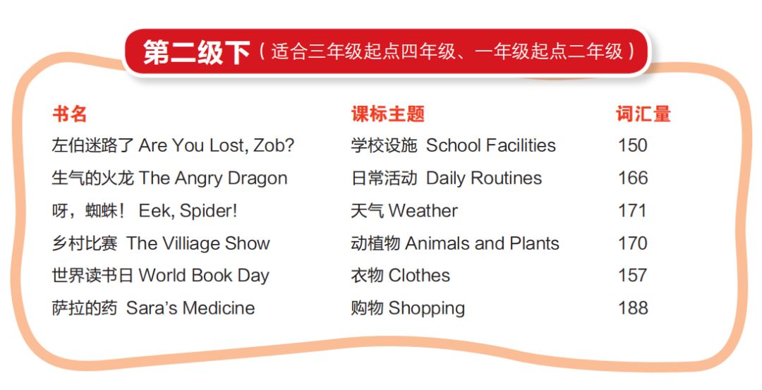 小学英语绘本阅读技巧和方法,新课标小学英语阅读100篇及答案