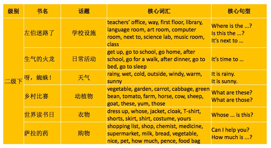 小学英语绘本阅读技巧和方法,新课标小学英语阅读100篇及答案