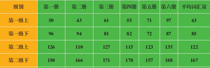 小学英语绘本阅读技巧和方法,新课标小学英语阅读100篇及答案