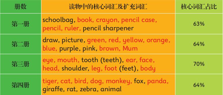 小学英语绘本阅读技巧和方法,新课标小学英语阅读100篇及答案