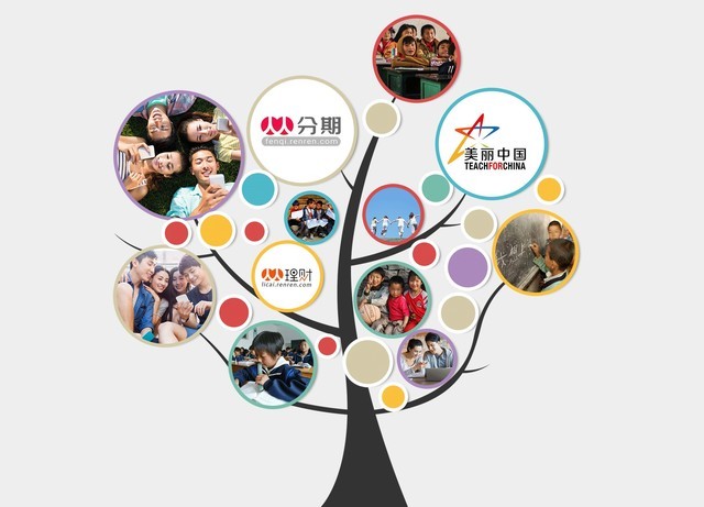 人人网成功了吗,人人网为何会跌落神坛