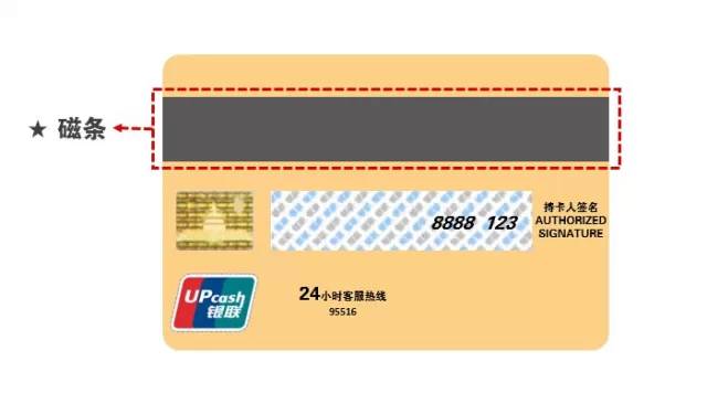 从来不知道银行卡的查询密码,除了密码还有什么能找回密码