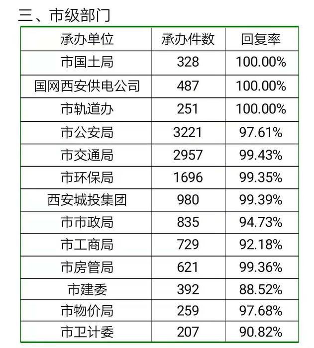 西安自备锅炉供暖空置费,西安曲江自备锅炉供暖投诉