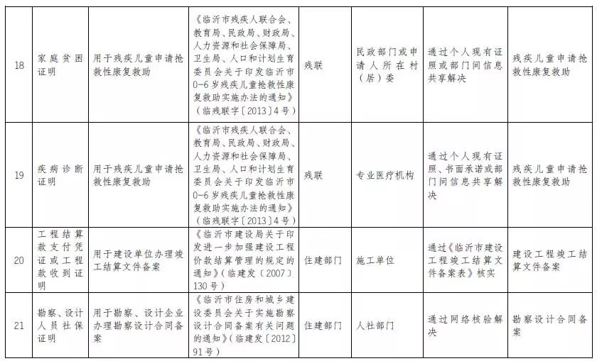 临沂新生儿出生证明怎么办理,临沂新生儿出生证明线上申请流程