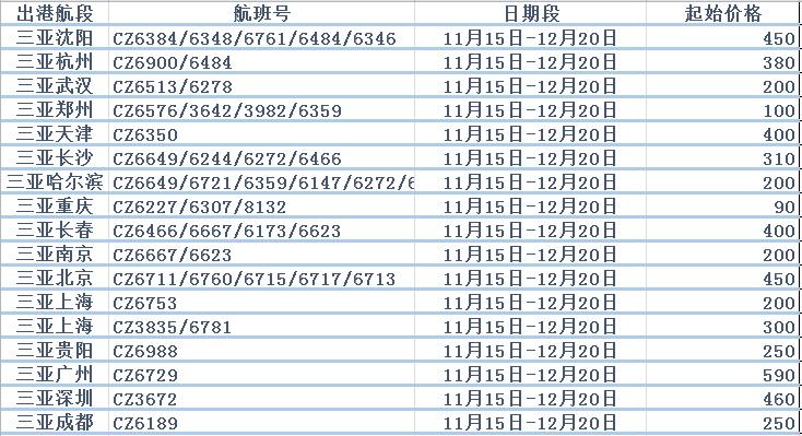 去三亚怎么买机票最划算,三亚特价机票自由行
