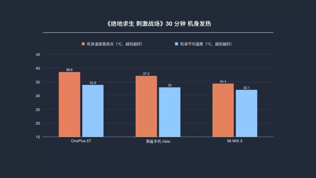 一加6t终极版功能,一加6t的真实使用体验