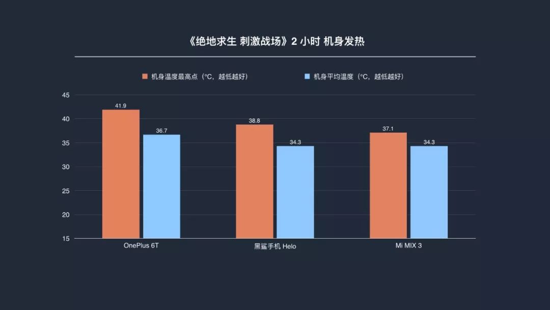 一加6t终极版功能,一加6t的真实使用体验