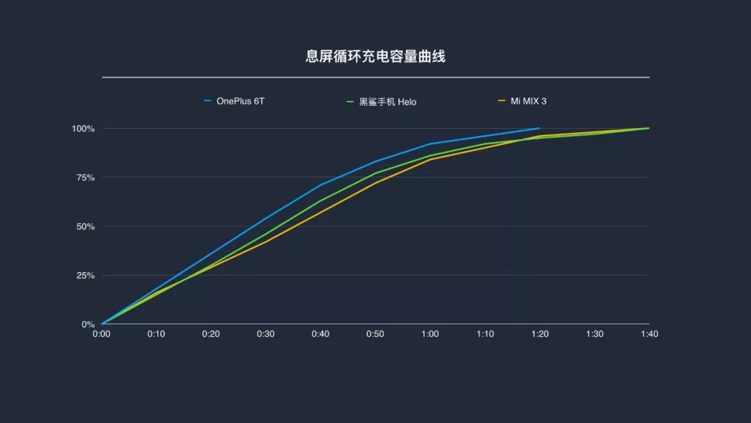 一加6t终极版功能,一加6t的真实使用体验