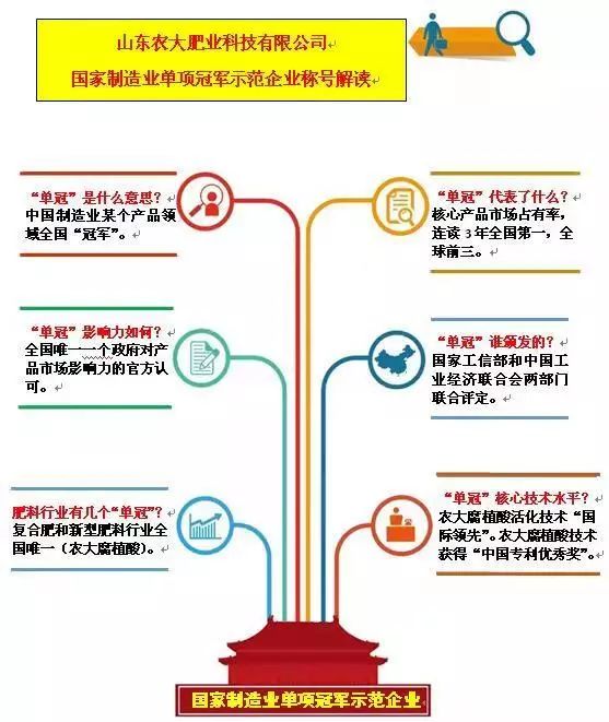 聚焦农业产业发展助推高质量发展,山东农大肥业排名多少