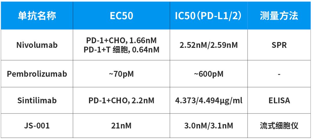 深度解密：PD-1战国时代，如何从单抗的结构和临床前药物特征，评价PD-1单抗的整体性能