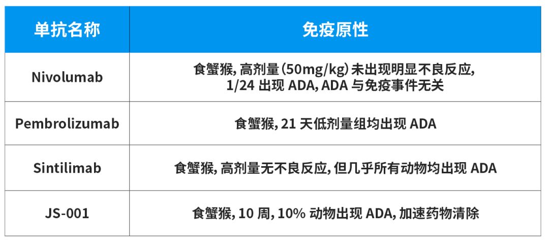 深度解密：PD-1战国时代，如何从单抗的结构和临床前药物特征，评价PD-1单抗的整体性能