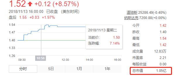 人人网出售资产,人人网为什么被转手