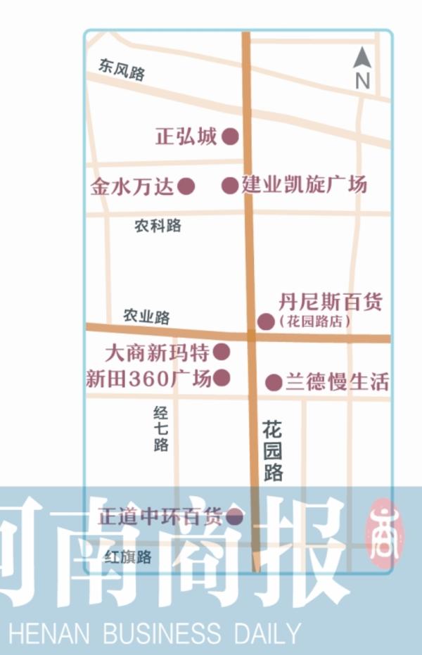 郑州金水花园路商圈,郑州花园路商圈