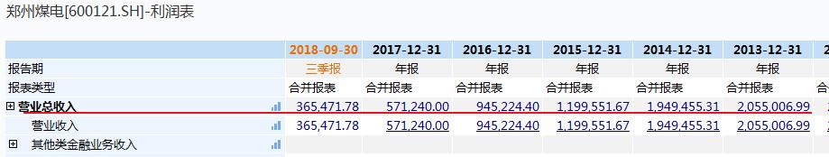 “另类”煤企解密：郑州煤电主业、现金流、注资异象因何而起？