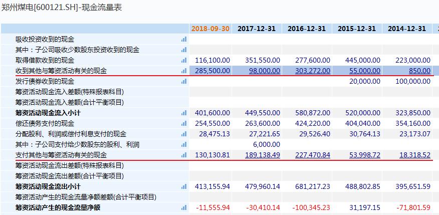 “另类”煤企解密：郑州煤电主业、现金流、注资异象因何而起？