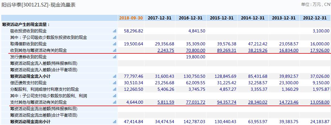 “另类”煤企解密：郑州煤电主业、现金流、注资异象因何而起？