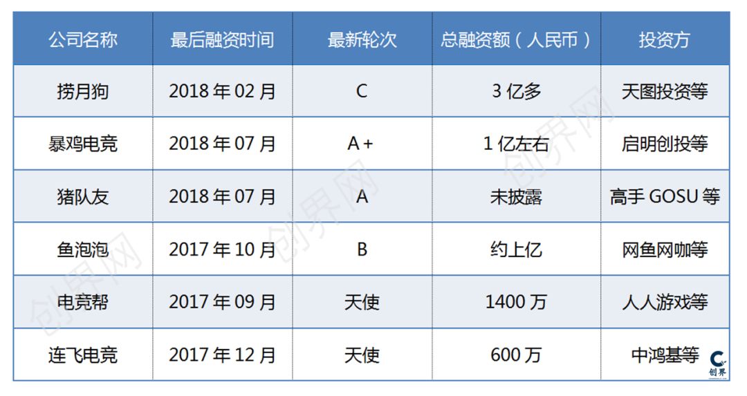 揭开未知面纱游戏,电竞陪玩的真实现状