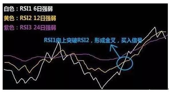 rsi指标最可靠的买入方法,rsi指标改良后最准确的买卖方法