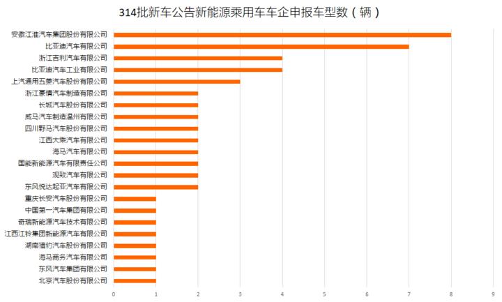 第四批新能源汽车目录,2024年第379批新车公告