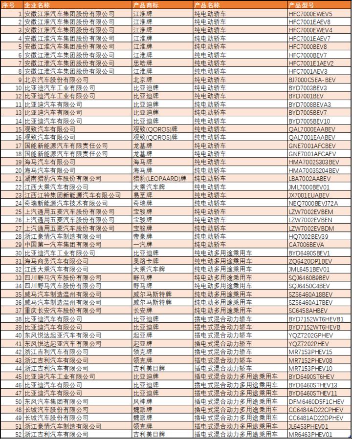 第四批新能源汽车目录,2024年第379批新车公告