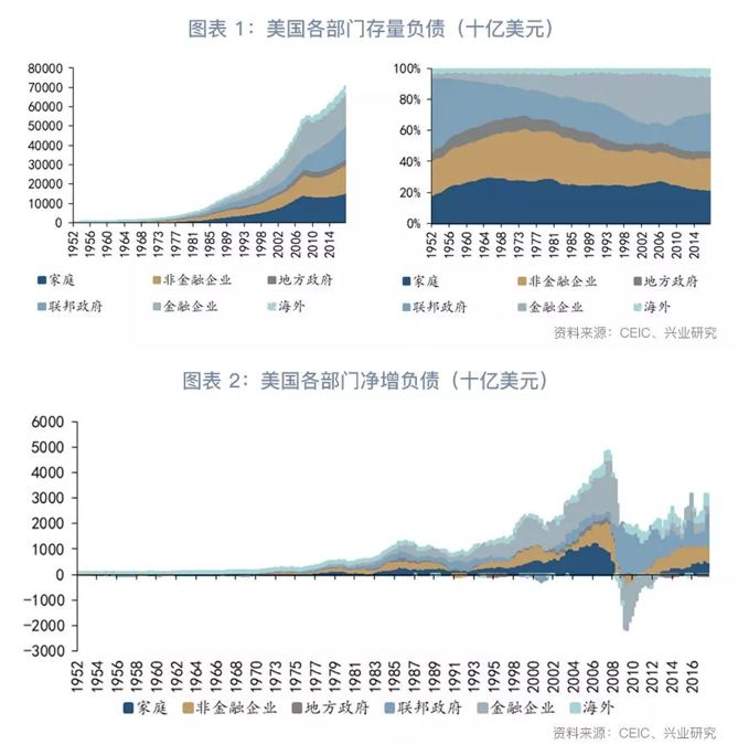 「外汇市场」美国资金流量表的“盛世危言”