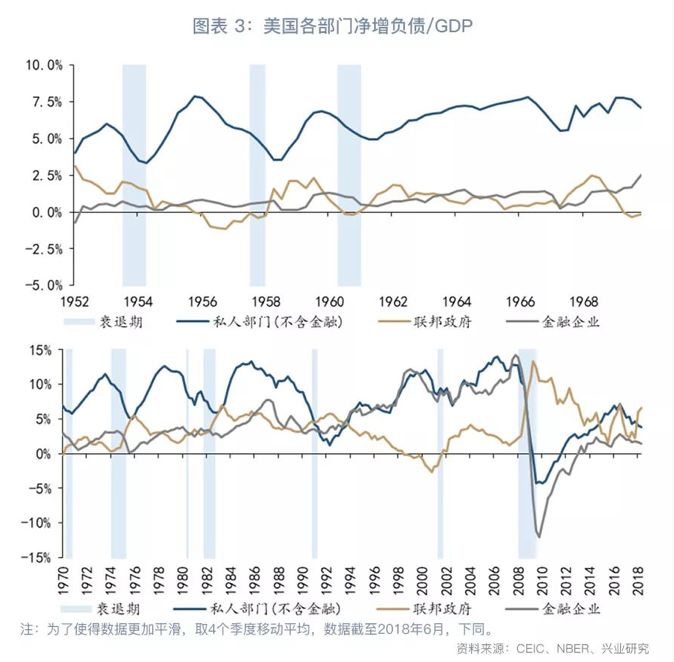 「外汇市场」美国资金流量表的“盛世危言”