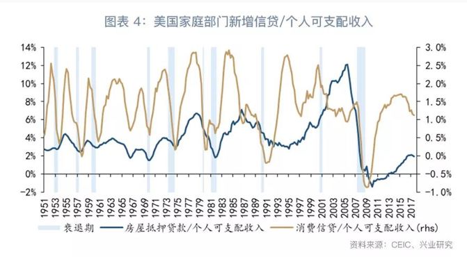 「外汇市场」美国资金流量表的“盛世危言”
