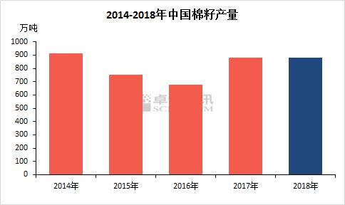 棉籽价格行情在哪里看,棉籽价格最新行情图