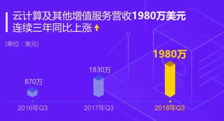 迅雷玩客云盈利模式,迅雷玩客云最新消息