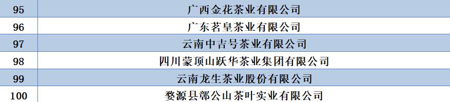 第十五届茶叶年会,2018年中国茶叶