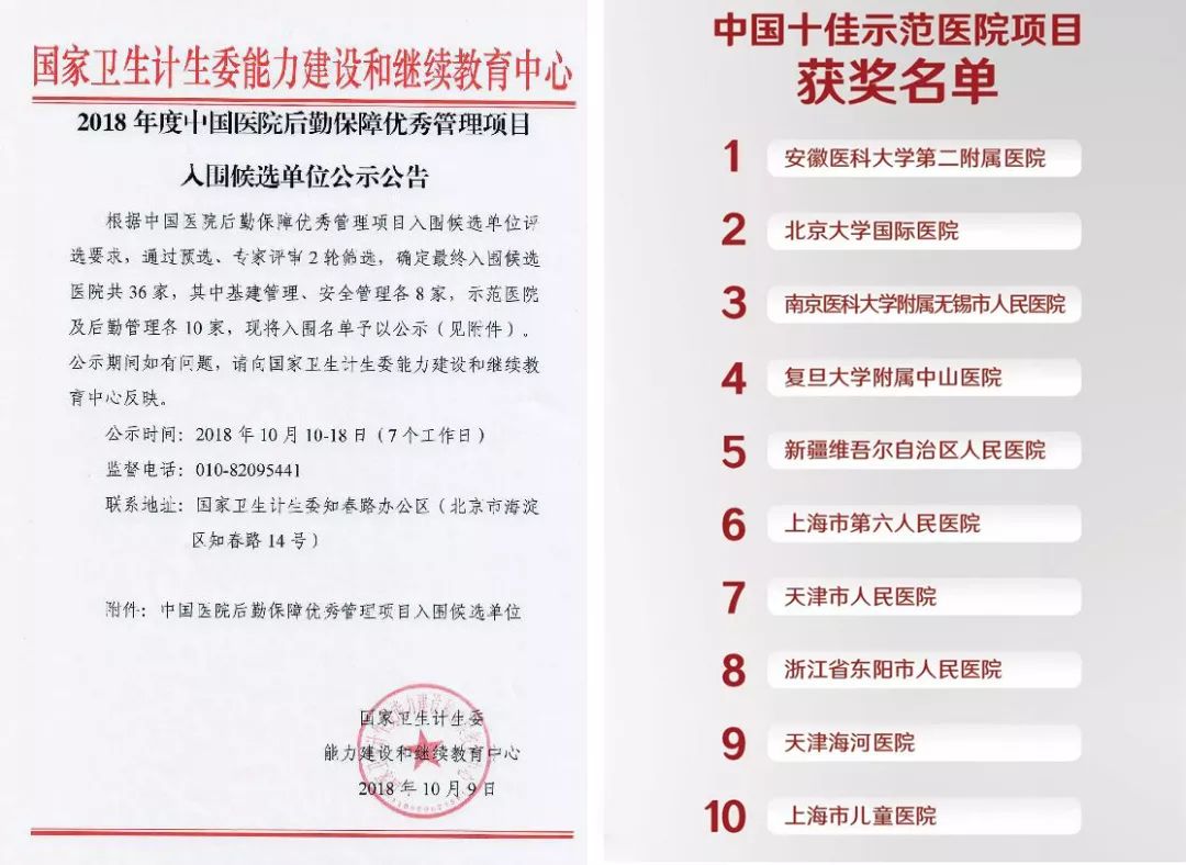 骄傲！昌平这家医院硬核入围“全国十强”，全市仅此一家