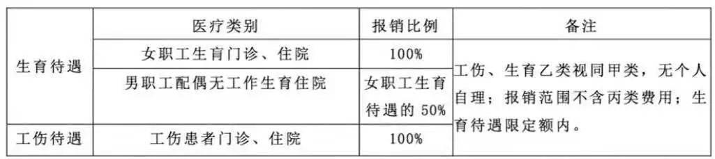 事关所有人医保目录将调整,长春医保报销范围和条件是什么