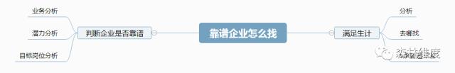 企业发布招聘信息如何避坑,如何通过招聘信息看企业是否靠谱
