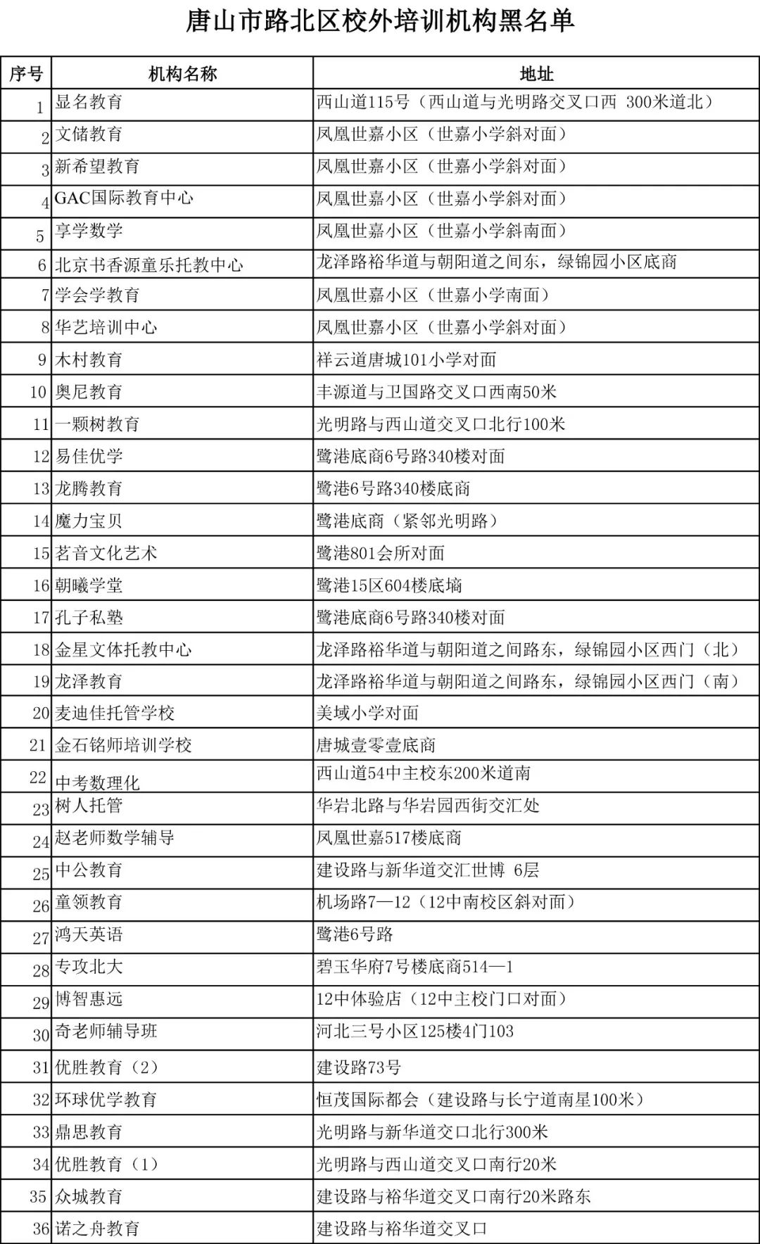 河北唐山校外培训机构整顿,唐山海港校外培训机构白名单