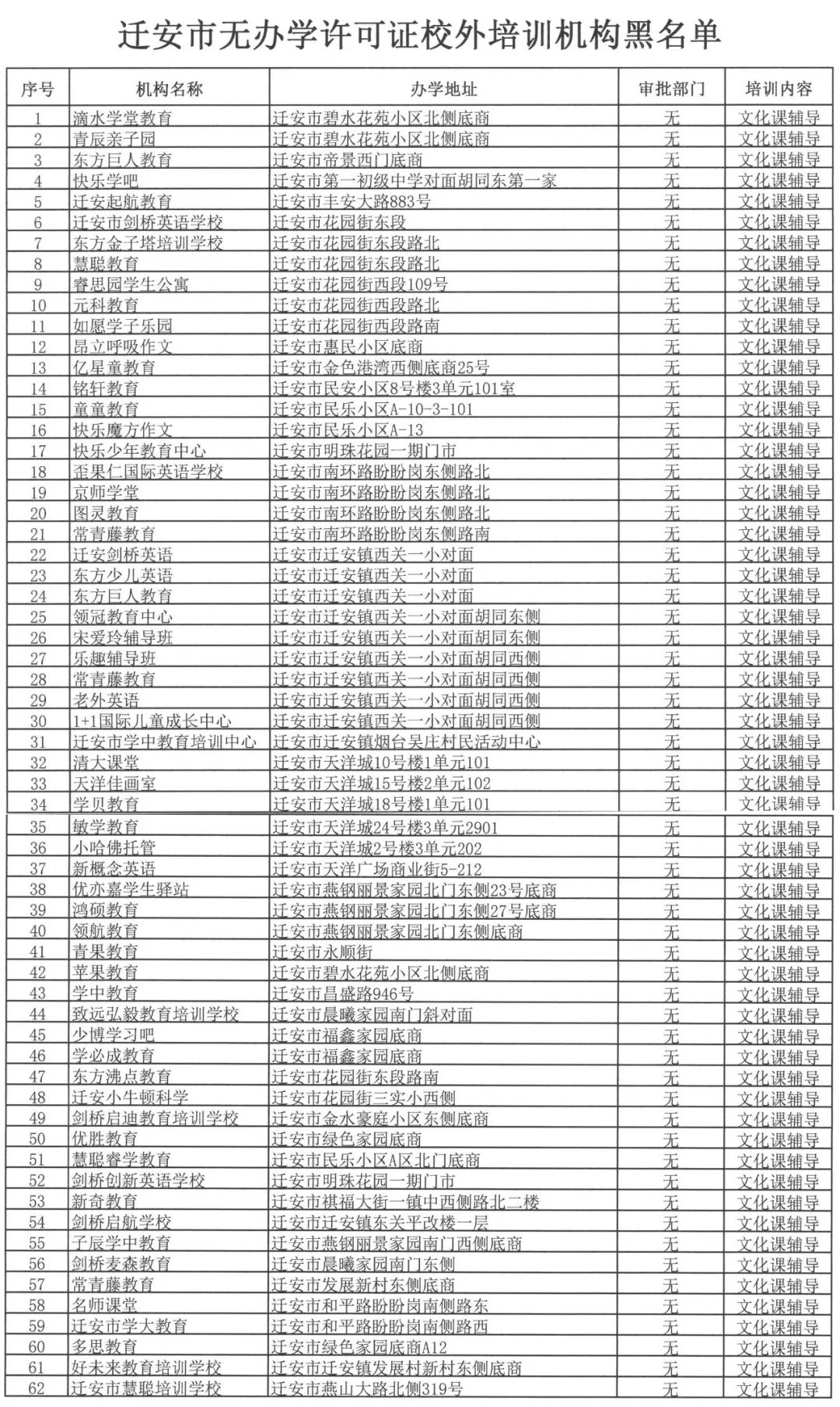 河北唐山校外培训机构整顿,唐山海港校外培训机构白名单