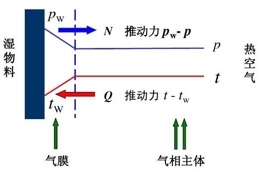 锂电池极片挤压涂布缺点,锂电池极片湿涂层视频