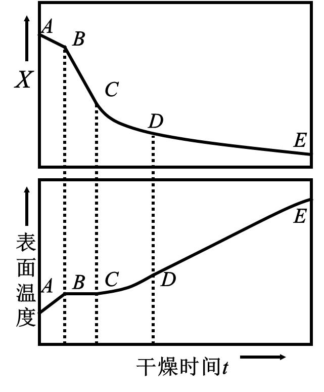 锂电池极片挤压涂布缺点,锂电池极片湿涂层视频