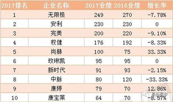 被保健蒙蔽双眼,别盲目保健