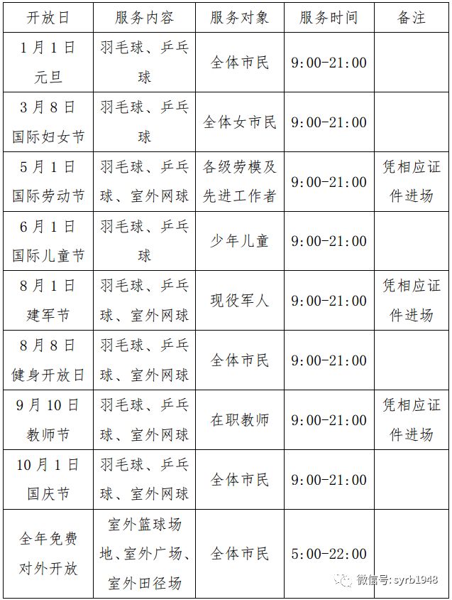沈阳有开放的体育场吗,好消息来辽