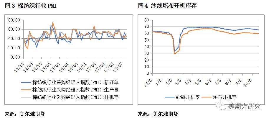 郑棉利多预期走势图,郑棉宽幅波动成主基调