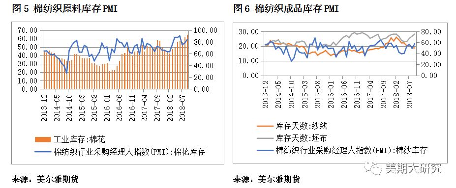 郑棉利多预期走势图,郑棉宽幅波动成主基调