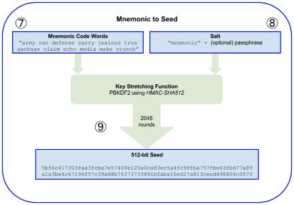 钱包助记词揭秘 (imtoken钱包助记词怎么找)
