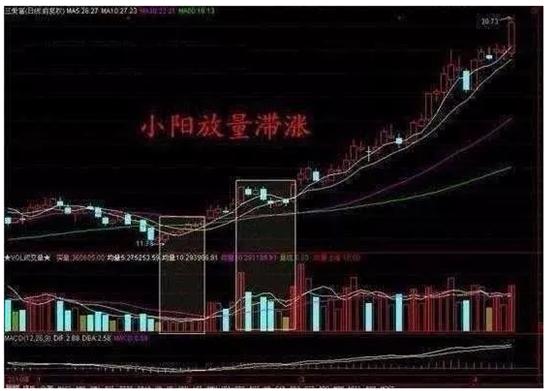 季线选股法100%成功选股公式,炒股选股必备技巧视频教程